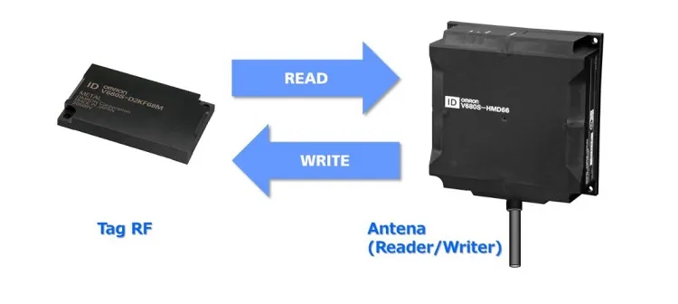 ویژگی های RFID و دستگاه ها