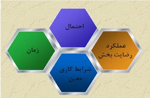 احتمال وقوع خرابی