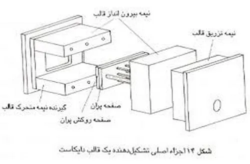ریخته گری تحت فشار