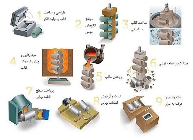 ریخته گری دقیق