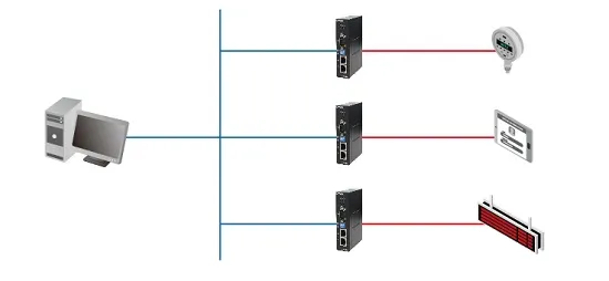 ارتباطات سریال