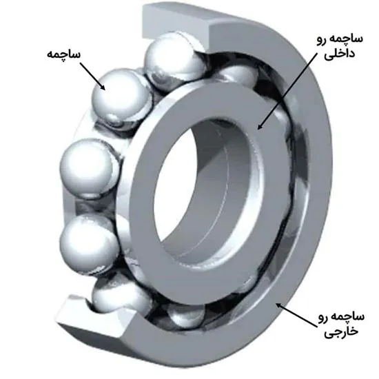 کنس های بلیرینگ