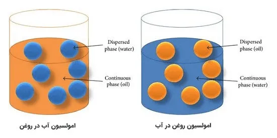 امولسیون سازی