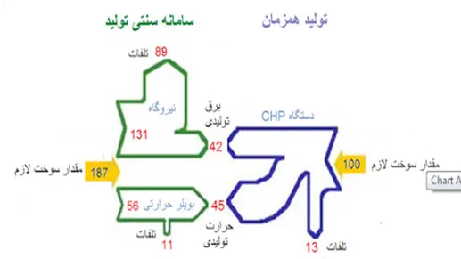 دستگاه CHP