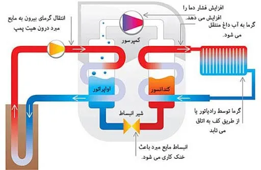 نیروگاه تولید همزمان برق و حرارت