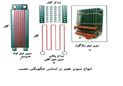 انواع سوپر هیتر