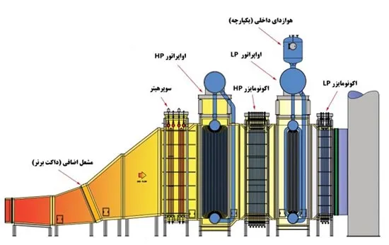 بویلر