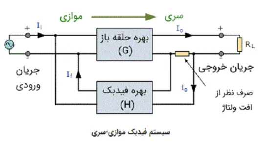 فیدبک موازی - سری