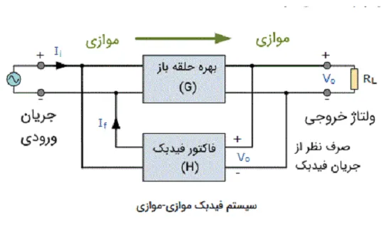 فیدبک موازی – موازی