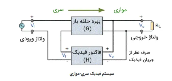 فیدبک ولتاژ