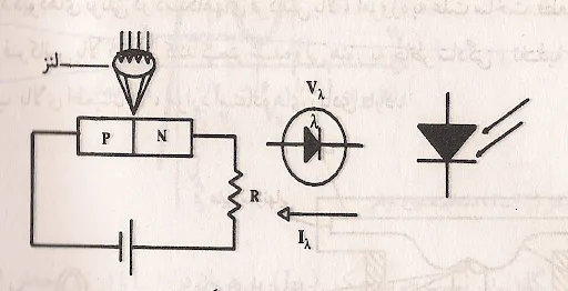عملکرد فتودیود