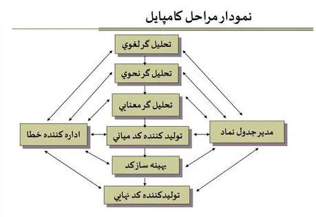 سنتز (ترکیب)