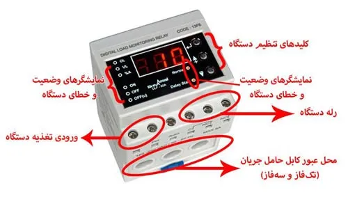 کنترل بار