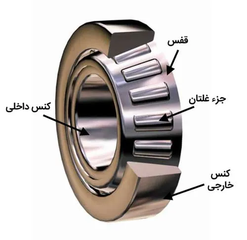 اجزای تشکیل دهنده رولبرینگ