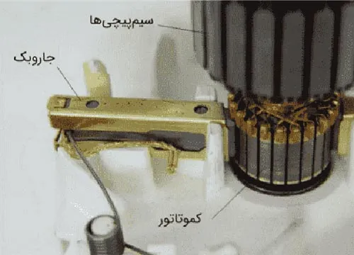 ساختار commutator