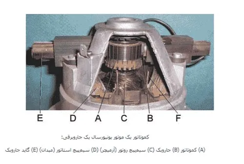 نحوه کلی عملکرد کموتاتور