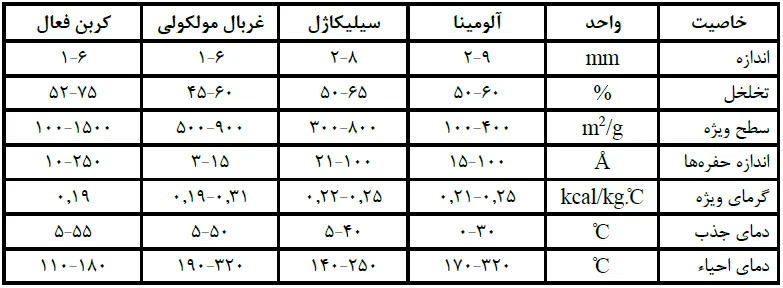 اطلاعات جاذب های صنعتی