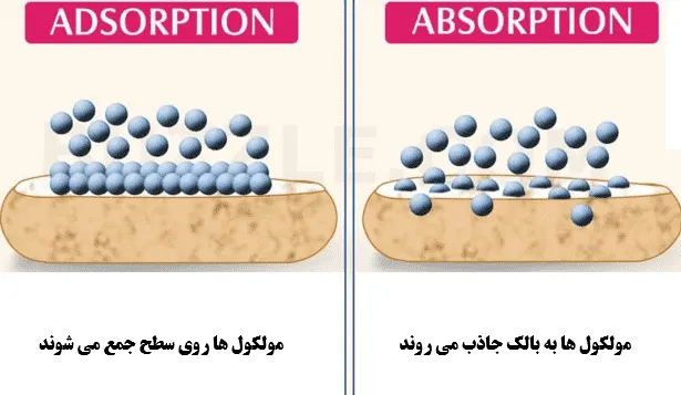 تفاوت جذب و جذب سطحی