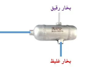 استفاده از کاندنسیت پات
