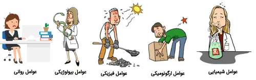 عوامل زیان در محیط کار