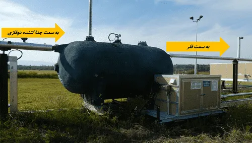 جدا کننده دوفازی قبل از ورود گاز به مشعل