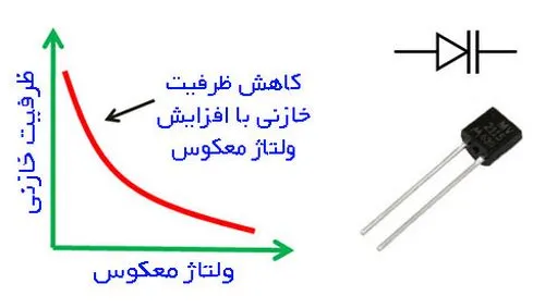عملکرد دیود خازنی
