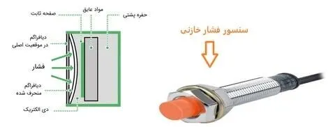 سنسور فشار خازنی