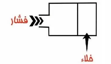 فشار مرجع