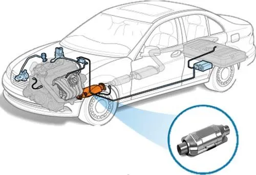 موقعیت قرار گیری کاتالیزور خودرو