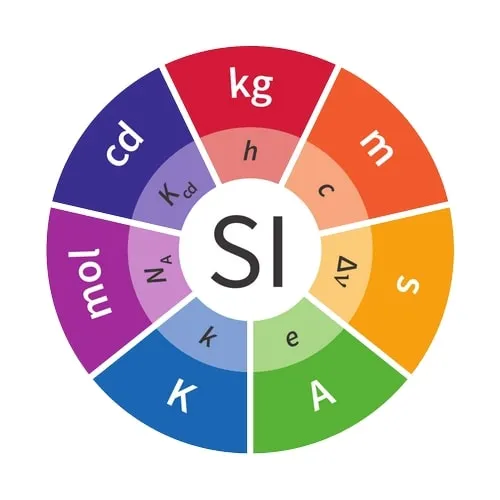 سیستم اندازه گیری SI