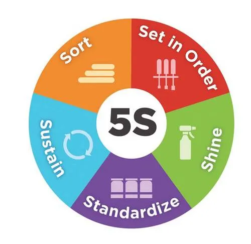 نظام آراستگی 5s مخفف چیست