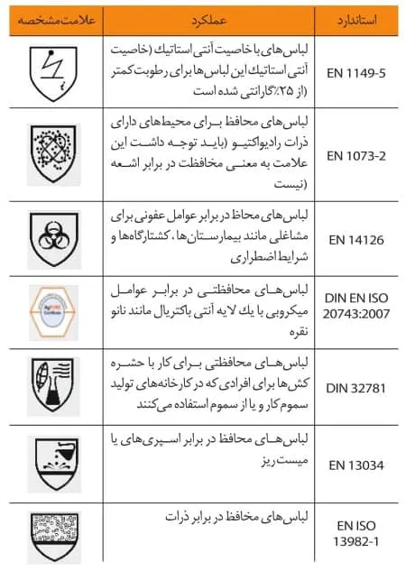 استاندارد لباس از تجهیزات حفاظت فردی