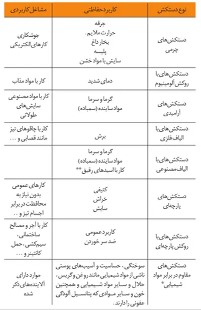 انواع دستکش حفاظتی