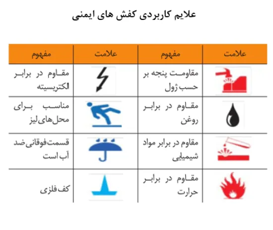 علائم کاربردی کفش های ایمنی