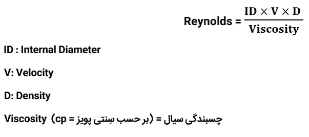 عدد رینولدز