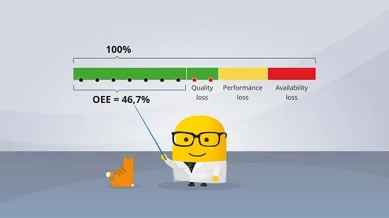 تحلیل شاخص OEE