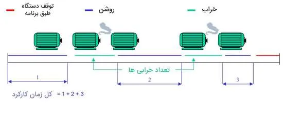 شاخص MTBF چیست