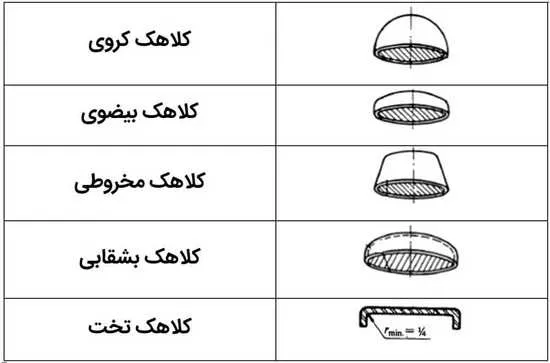 1-3اجزای اصلی