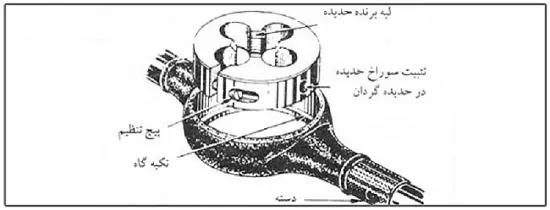اجزای حدیده