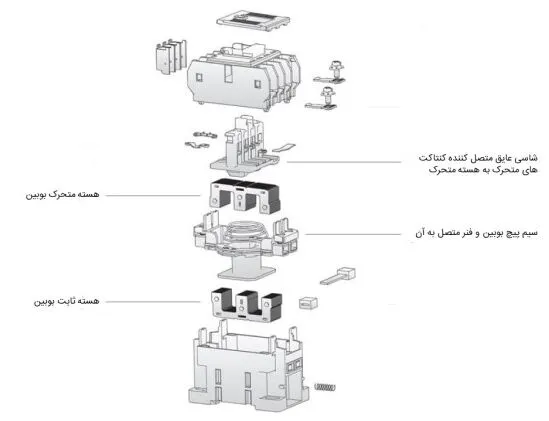 اجزای مختلف کنتاکتور