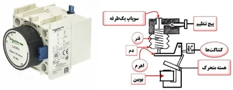 تایمر نیوماتیکی
