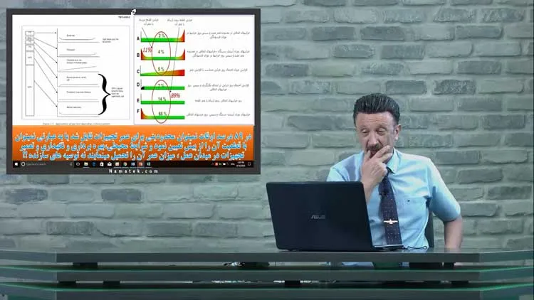انواع الگوهای خرابی تجهیزات