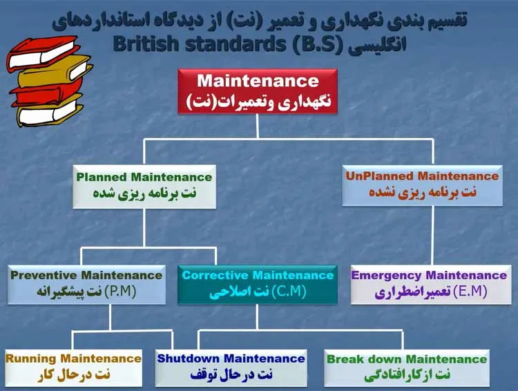 تقسیم بندی نت از دیدگاه انگلیسی