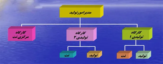 تعمیرات و نگهداری غیرمتمرکز