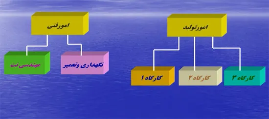 تعمیرات و نگهداری متمرکز