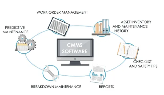 6 وظیفه مهم سامانه CMMS