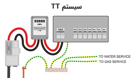 سیستم TT