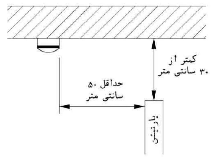 جانمایی دتکتور در پارتیشن