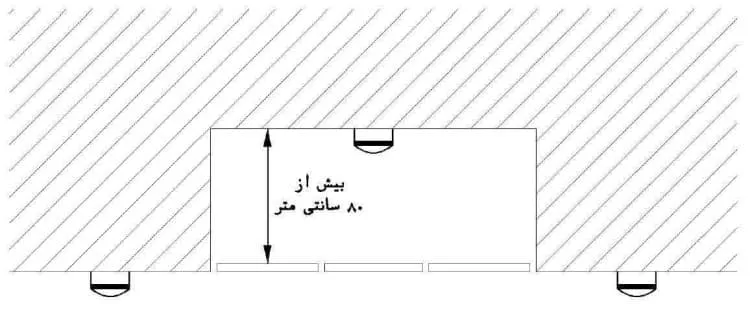 جانمایی کاشف در سقف کاذب