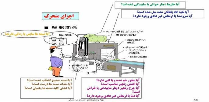 بازرسی دیداری تجهیزات